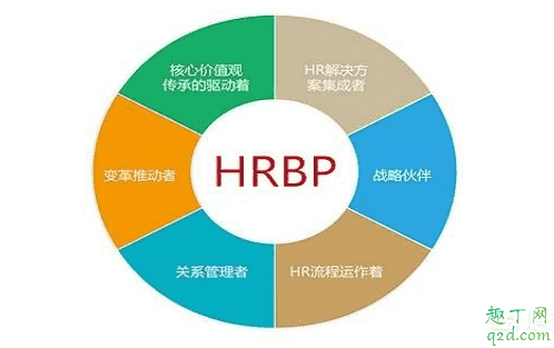 hr和hrbp哪個級別更高 hr和hrbp哪個權限大2