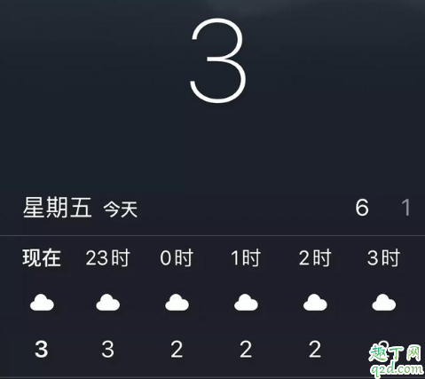 墨跡天氣和蘋果自帶的天氣預報哪個準 什么軟件看天氣最準確3