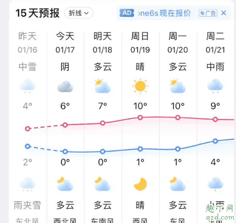 墨跡天氣和蘋果自帶的天氣預報哪個準 什么軟件看天氣最準確2