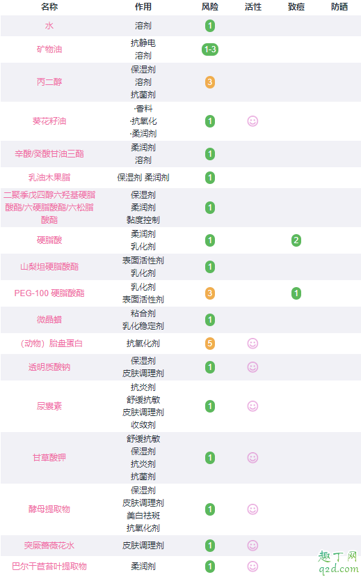 晚上敷復活草面膜可以不洗嗎 bb laboratories復活草面膜成分表3