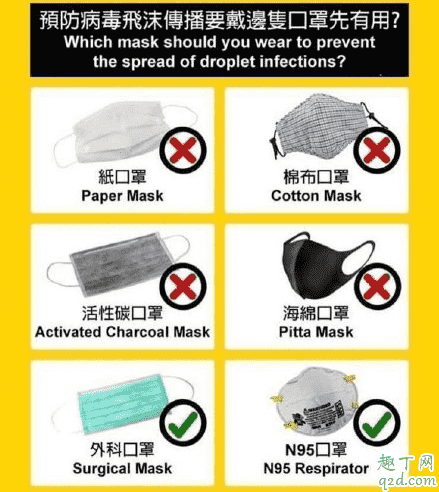預防肺炎帶什么口罩好 武漢新型冠狀病毒戴口罩能預防嗎2