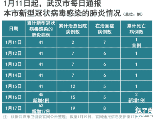 肺炎會變成肺癌嗎 肺炎一直不好會是肺結核嗎5