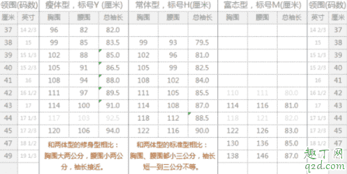 身高158體重120斤胖嗎 身高158體重120斤穿什么碼衣服4