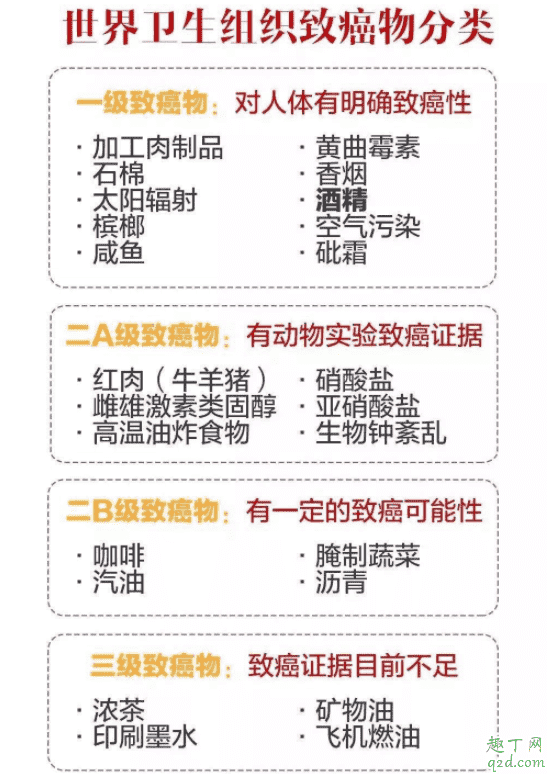 致癌物分幾個等級 檳榔是不是一級致癌物2