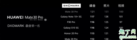 華為Mate 30 Pro買4g還是5g好 華為Mate 30pro國行版為什么那么貴6