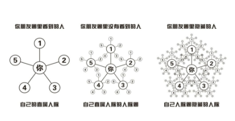 沒人脈關系怎么找工作 沒有人脈找工作難嗎4