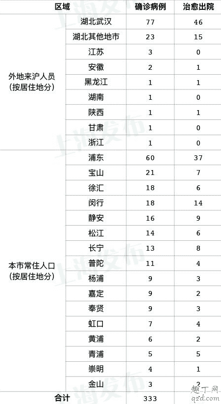 外地人回上海需要隔離嗎 現在回上海要隔離多少天4