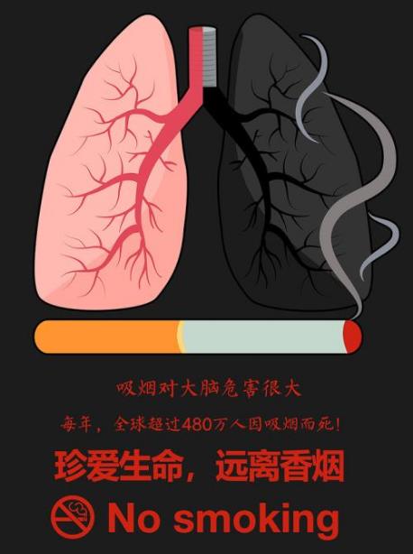吸煙的危害有哪些？長期吸煙對身體的危害