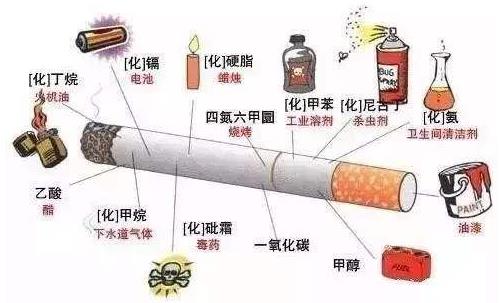 如何戒煙？戒煙的好處，戒煙最好的方法，戒煙后的癥狀