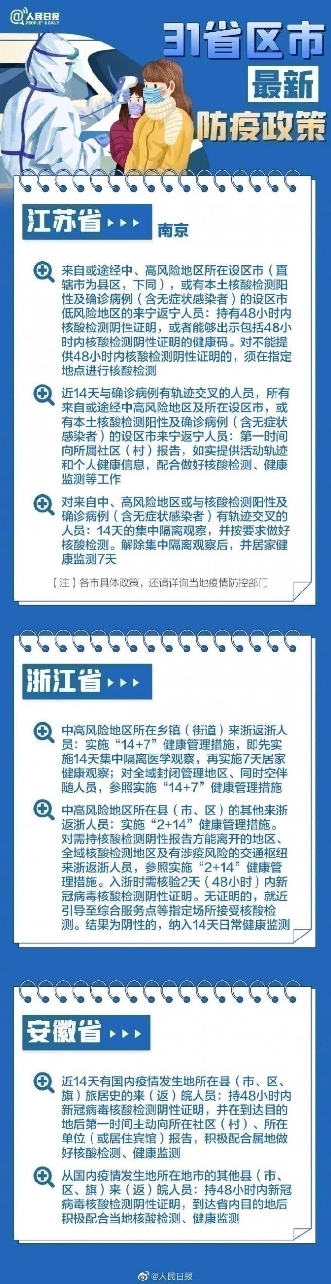 31省區市最新最全防疫政策 春節過年回家需要做核酸檢測嗎？