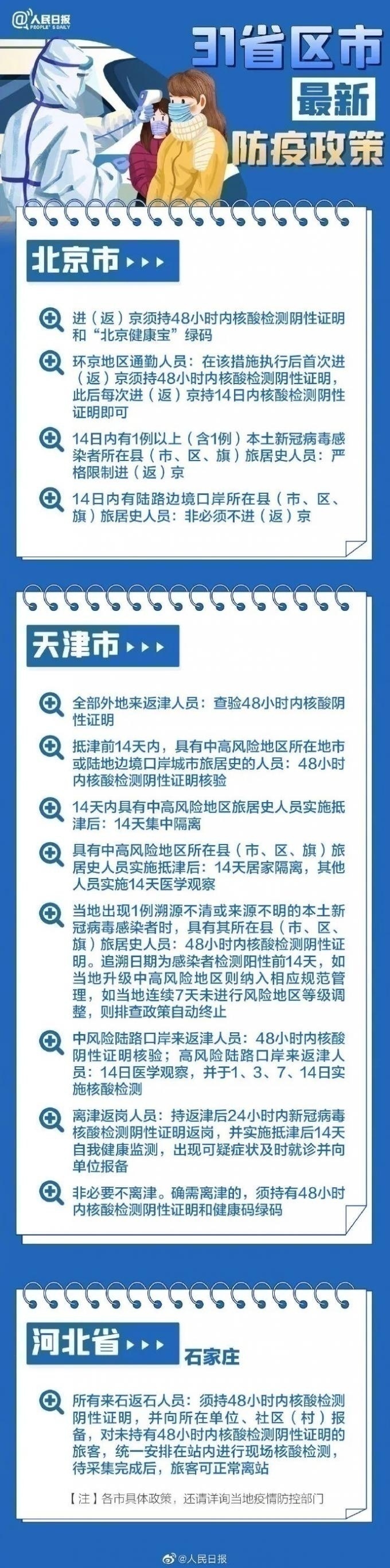 31省區市最新最全防疫政策 春節過年回家需要做核酸檢測嗎？