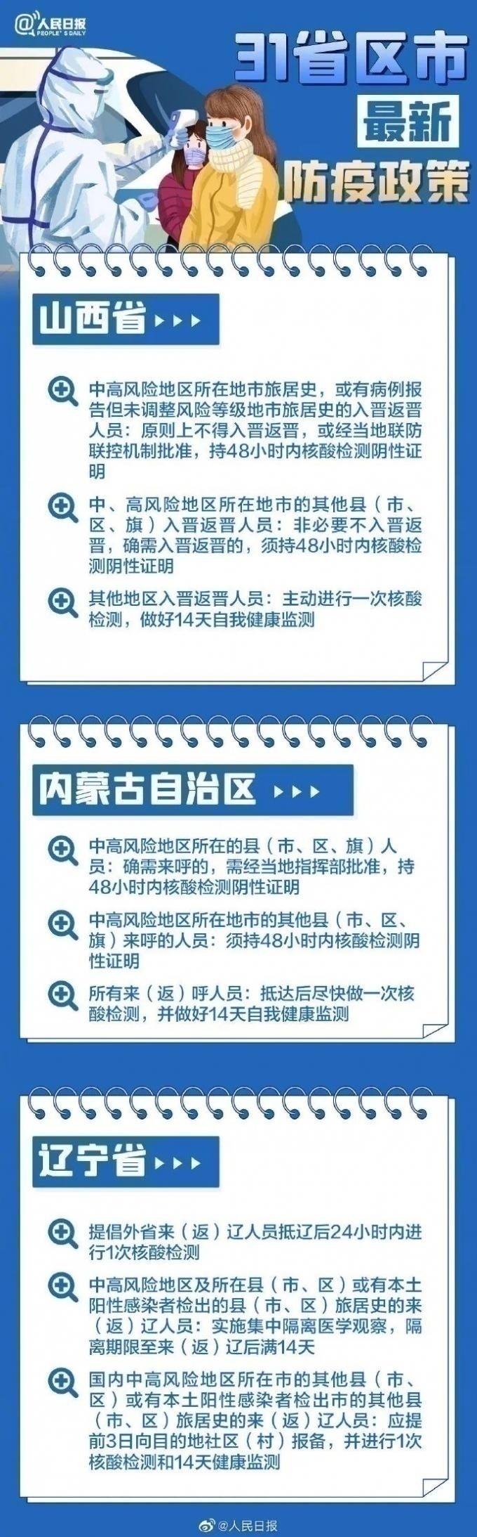 31省區市最新最全防疫政策 春節過年回家需要做核酸檢測嗎？