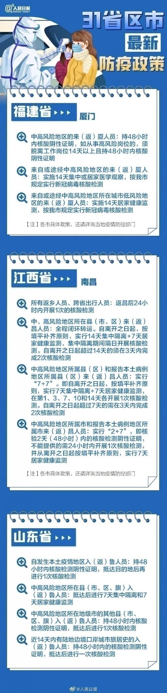 31省區市最新最全防疫政策 春節過年回家需要做核酸檢測嗎？