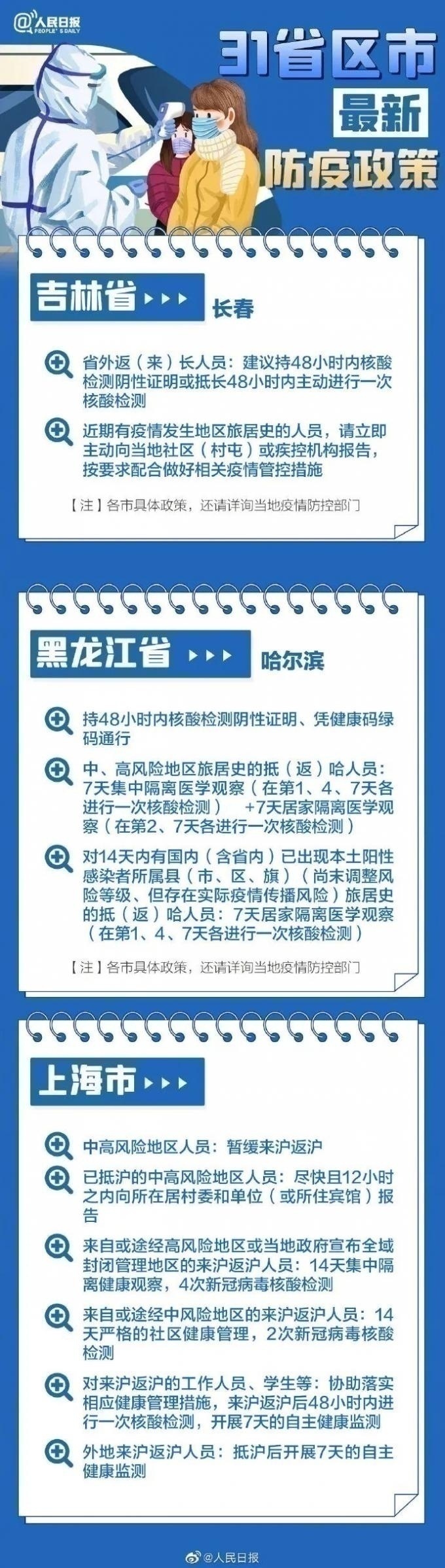 31省區市最新最全防疫政策 春節過年回家需要做核酸檢測嗎？