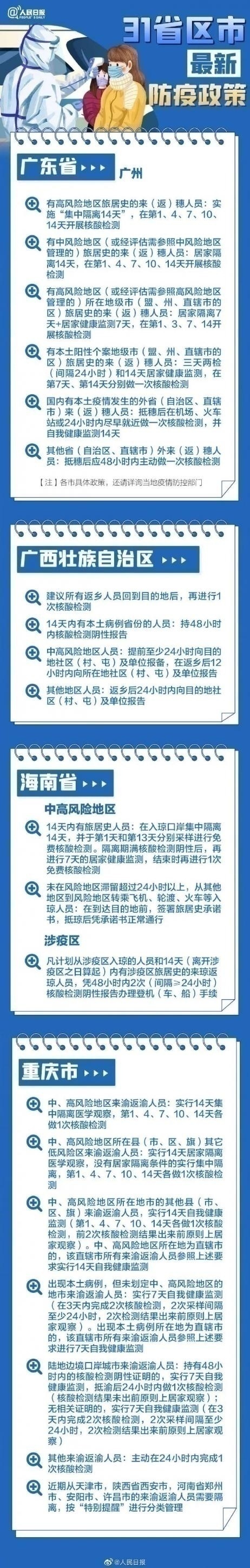 31省區市最新最全防疫政策 春節過年回家需要做核酸檢測嗎？