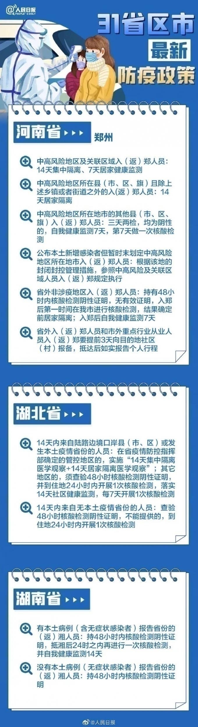31省區市最新最全防疫政策 春節過年回家需要做核酸檢測嗎？