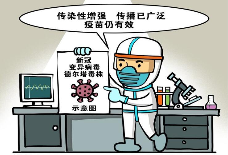 什么是德爾塔病毒有什么癥狀，德爾塔毒株到底有多毒？