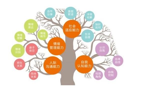心理素質包括哪些方面？應用心理測驗的一般原則包括哪些