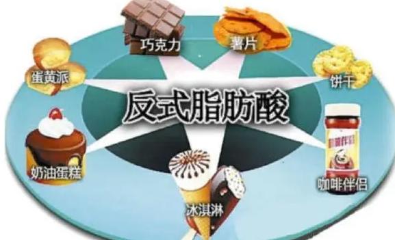 反式脂肪酸有哪些名字？配料表中哪些屬于反式脂肪酸