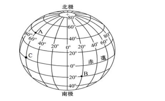經緯度的意義是什么？經緯度的字母